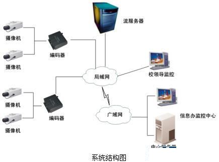 安防“錢”景無(wú)限 監(jiān)控?cái)z像機(jī)產(chǎn)業(yè)現(xiàn)今如何？